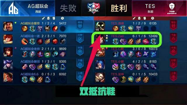 关键时段的 关键时段的